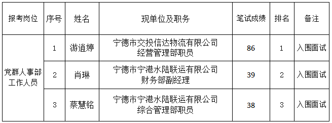 1657272552904544.png 公告.png